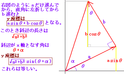 合成 三角 関数
