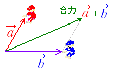 歪ん だ 三角形 の 和