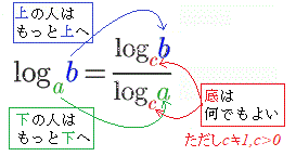 掛け算 log