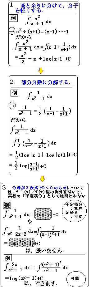 積分 アーク タンジェント