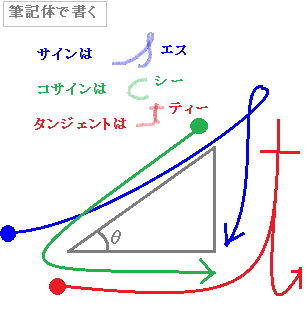 辺 の さ 直角 三角形 長