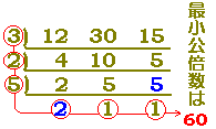 と は 最大 公約 数