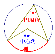 求め 方 中心 角 の