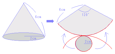 円錐 表面積