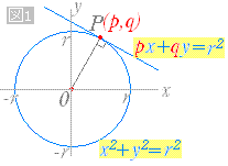円の接線の方程式