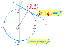 円の接線の方程式