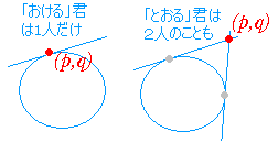 円の接線の方程式