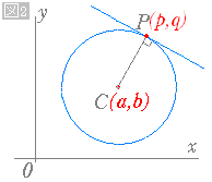 円の接線の方程式