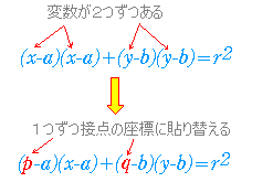 円の接線の方程式