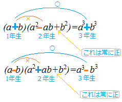 展開公式1