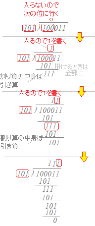 ２進数の演算