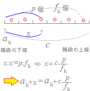 データの代表値 平均値 中央値 最頻値