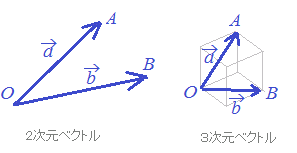 Excelを用いたベクトルの計算