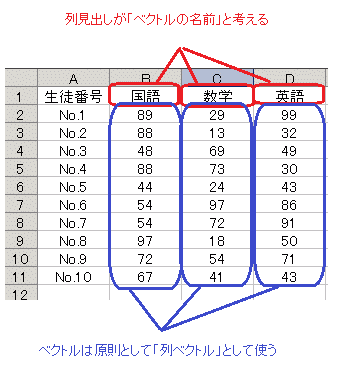 Excelを用いたベクトルの計算