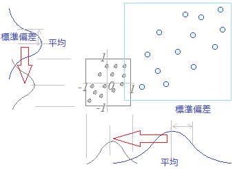 Excelを用いたベクトルの計算