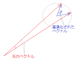 Excelを用いたベクトルの計算