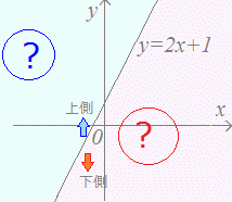 不等式と領域