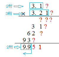 理科における有効数字の表し方