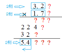 理科における有効数字の表し方