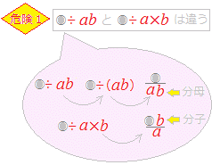 文字を使った式