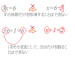 １次方程式の解き方