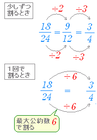 と は 最大 公約 数