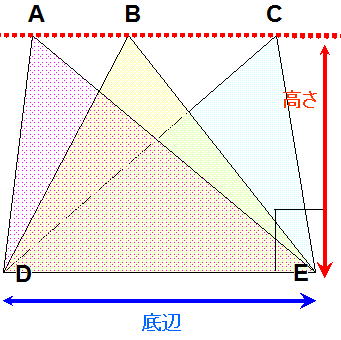 三角形の等積変形