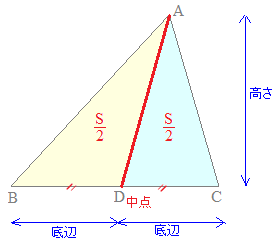 三角形の面積の二等分線