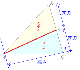 三角形の面積の二等分線