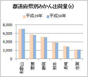 統計グラフの種類と表し方