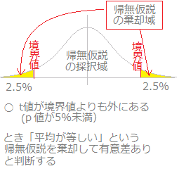 対応のある場合のｔ検定 例題 問題