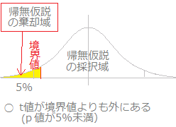 対応のある場合のｔ検定 例題 問題